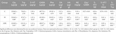 Combined non-targeted and targeted metabolomics reveals the mechanism of delaying aging of Ginseng fibrous root